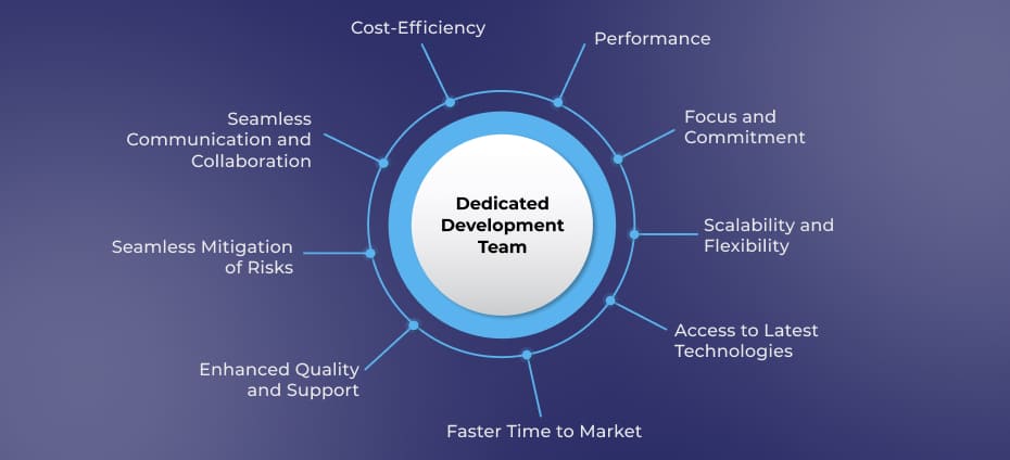 Benefits of Dedicated Development Team
