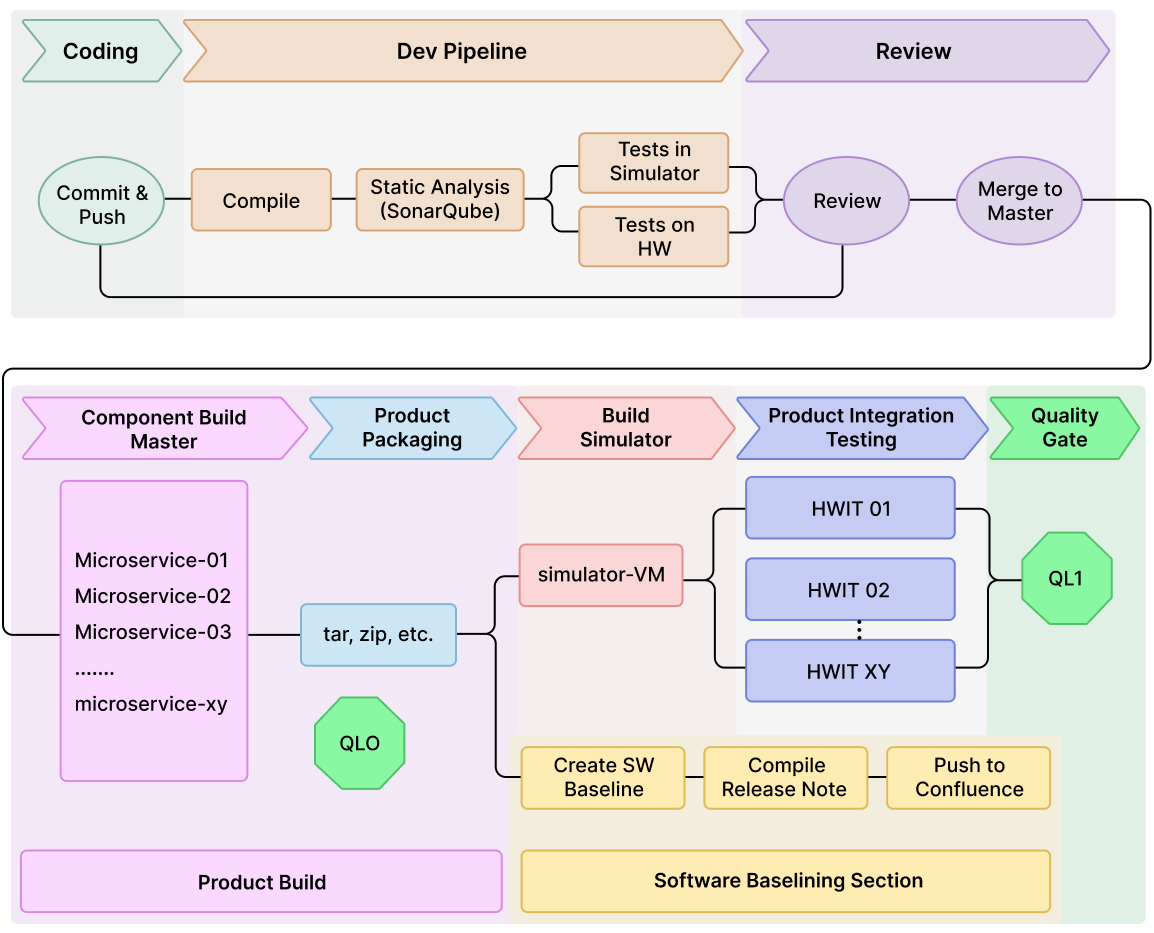 Final CICD Pipeline