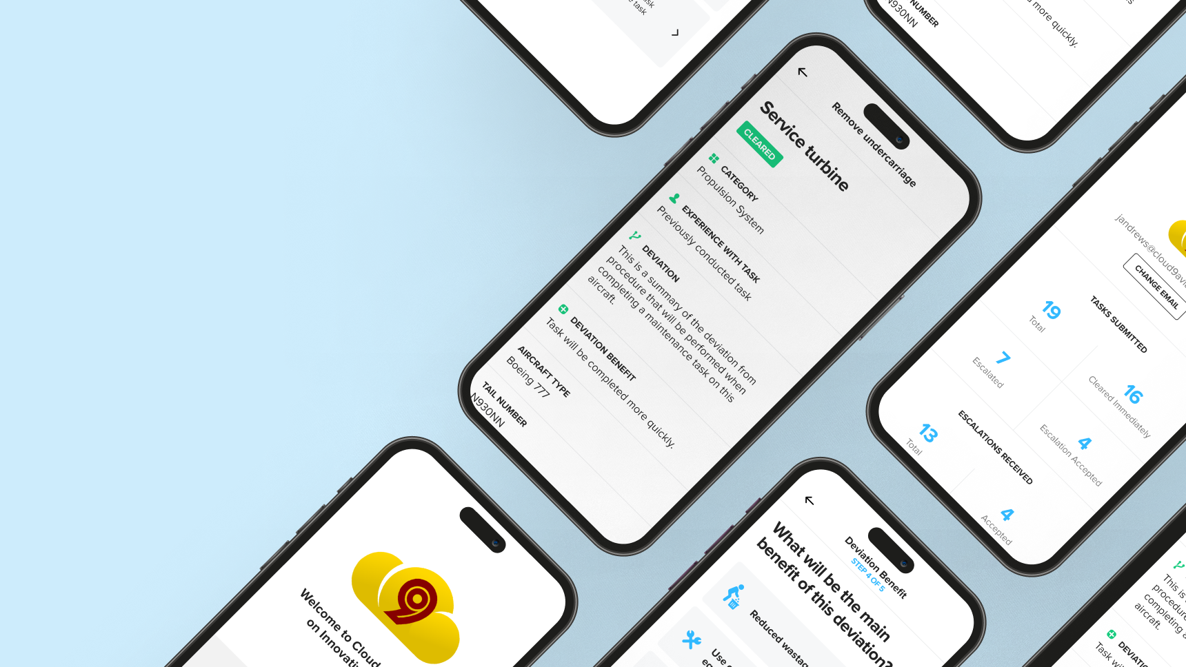 Glimpse of the project