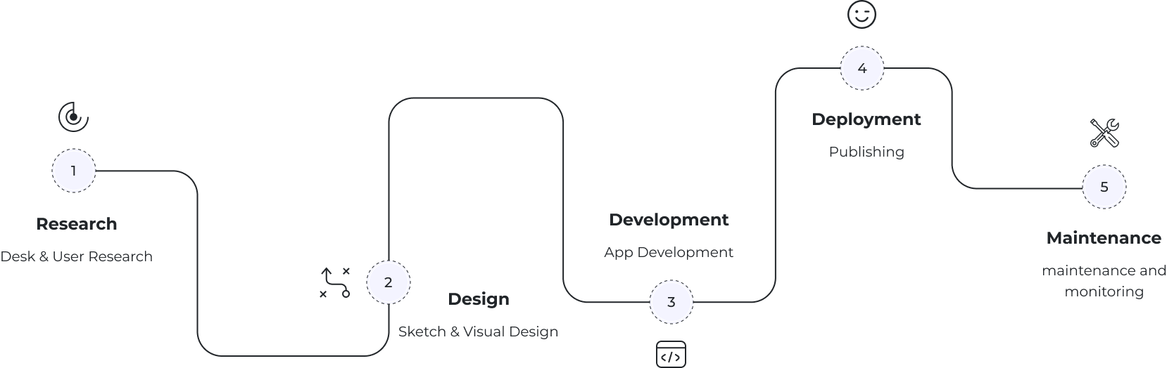 Our Process Img