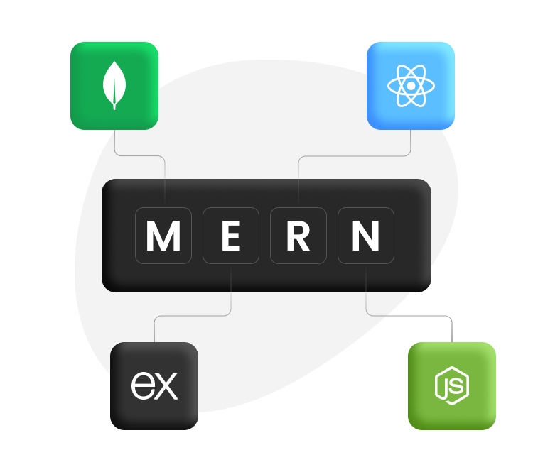 Top-Rated MERN Stack Development Company